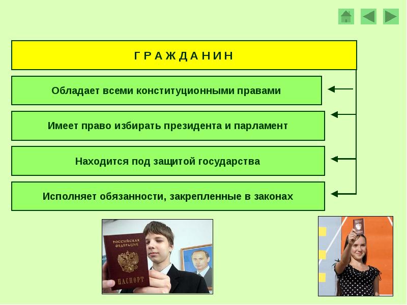 Гражданство российской федерации презентация право