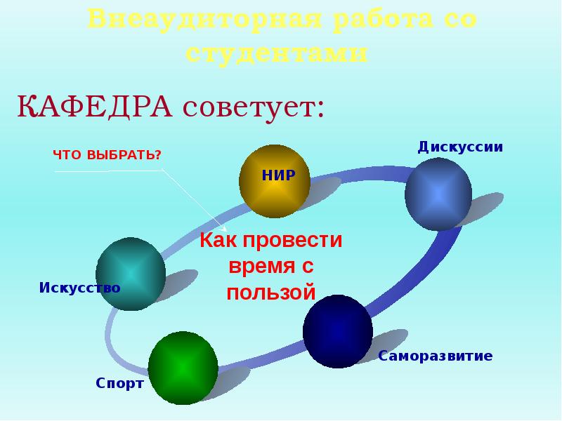 Навык научные исследования и дебаты