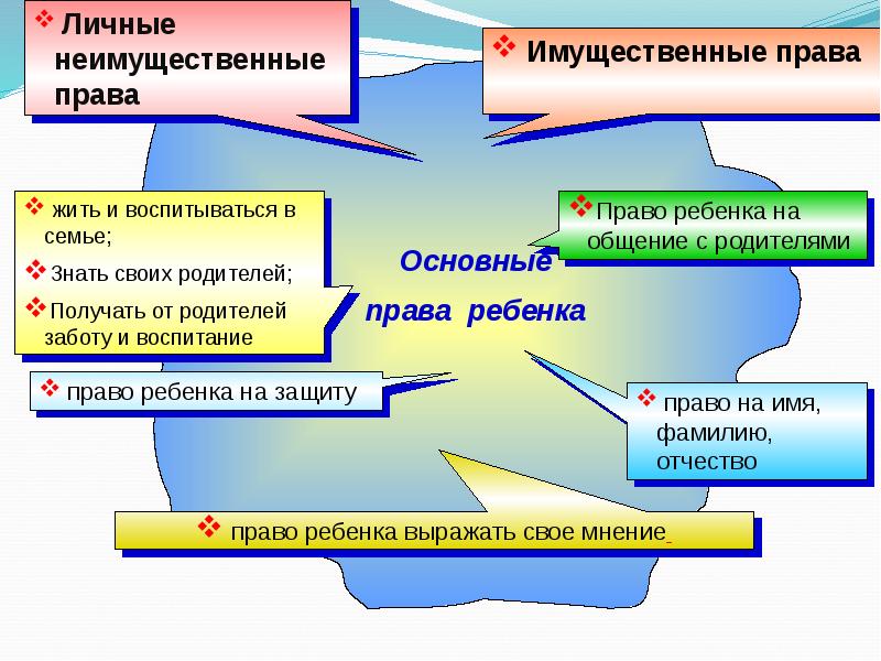 Правовые отношения родителей и детей презентация