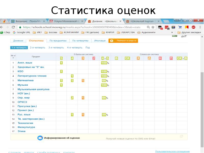 Как отправить учителю фото через школьный портал