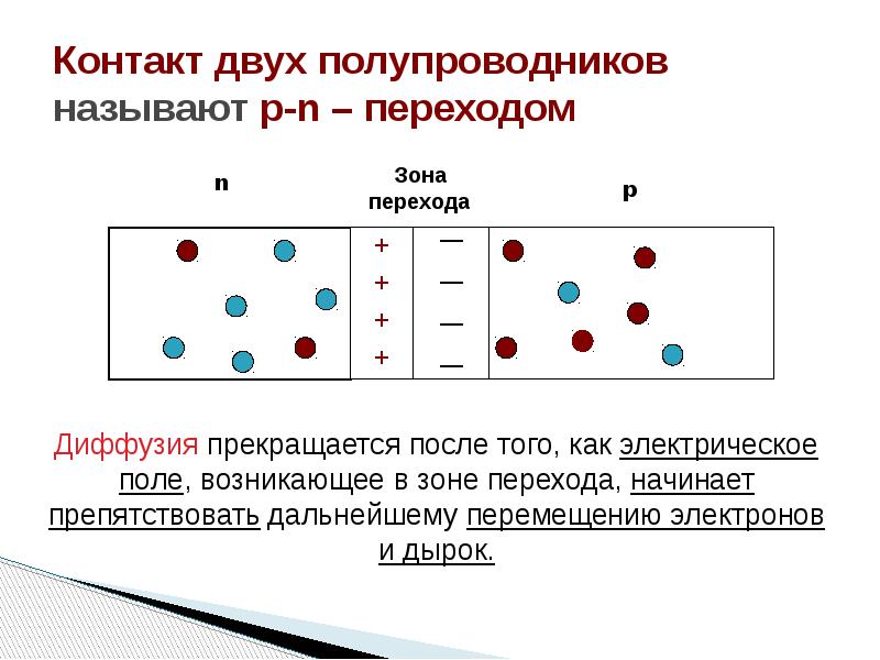 P n переходом называется