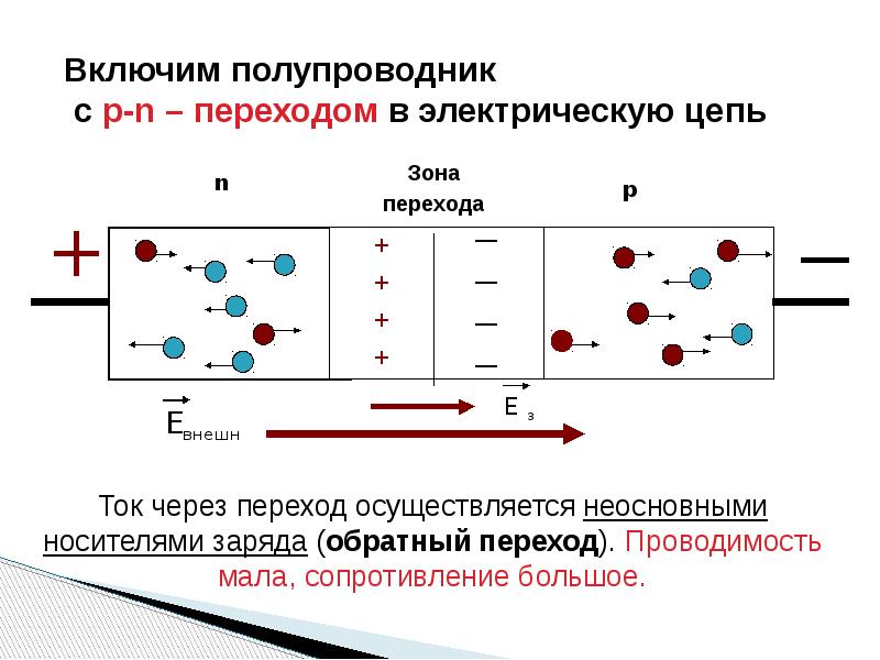 Электрический ток в полупроводниках рисунок