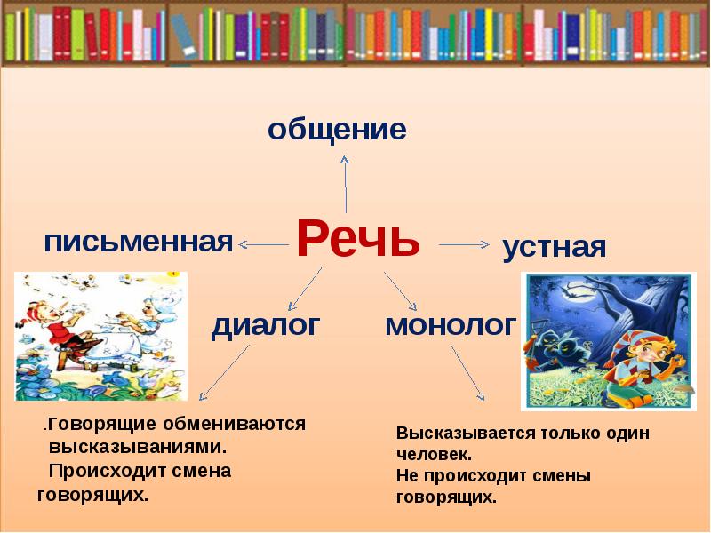 Презентация как жанр монологической речи