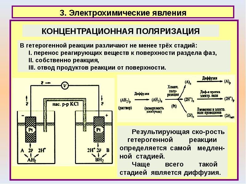 Выберите уравнения или схемы гетерогенных реакций