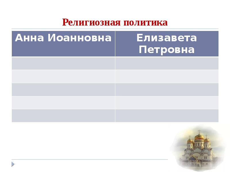 Презентация внешняя политика россии в 1725 1762 гг 8 класс фгос торкунов