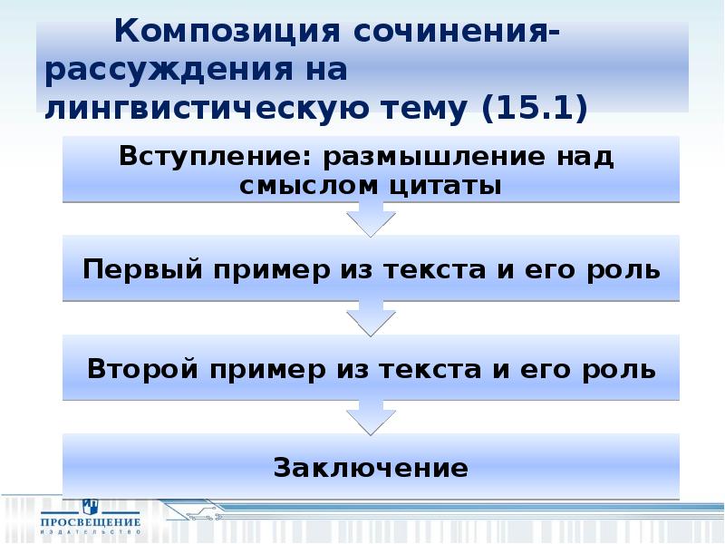 Сочинение на лингвистическую тему 9 класс огэ презентация