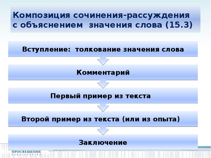 Примеры итогового сочинения 2023 года