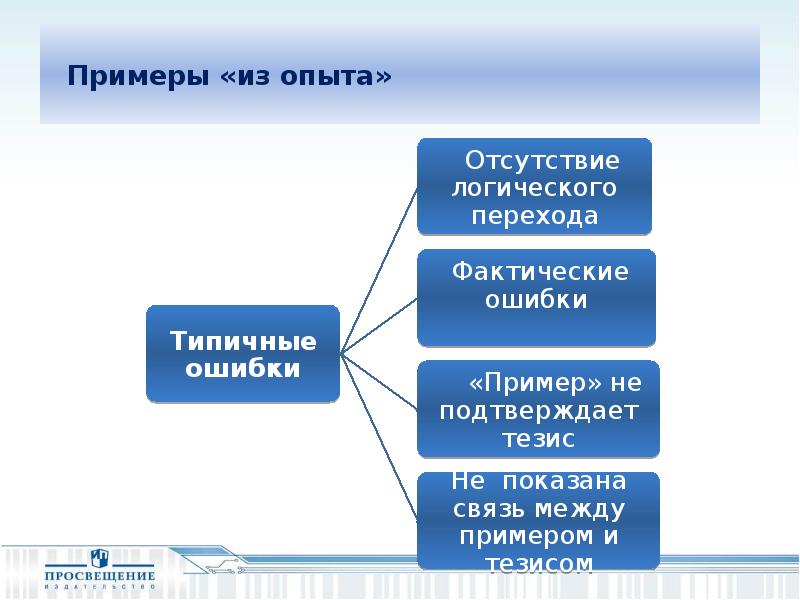 Адам нарушевич презентация