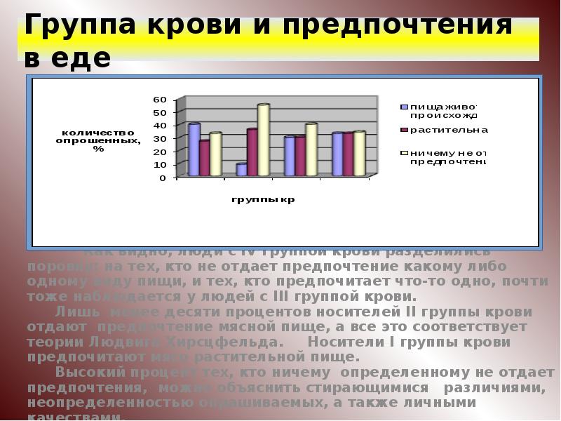 Проект на тему кровь пищевые предпочтения в зависимости от группы крови