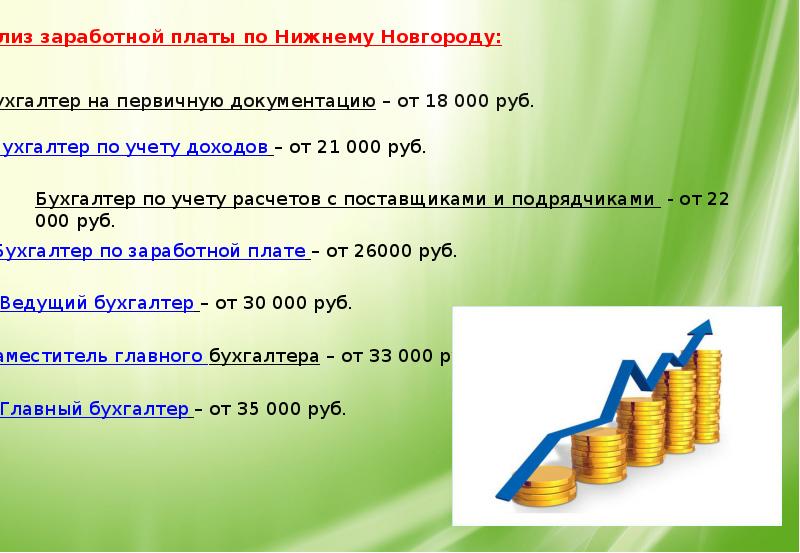 Математика в профессии бухгалтера презентация