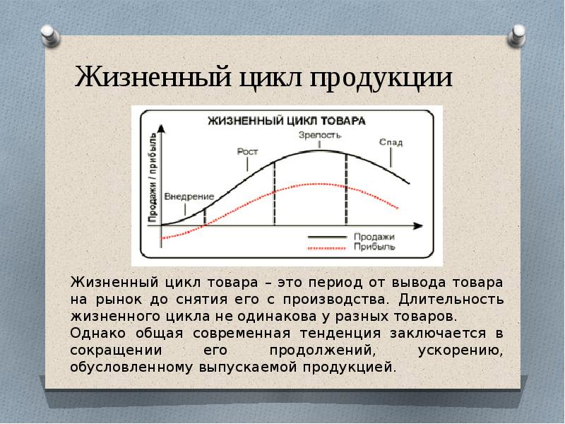 Цикл выпуска. Оценка жизненного цикла продукта. Определение жизненного цикла товара. Жизненный цикл продукции это определение.