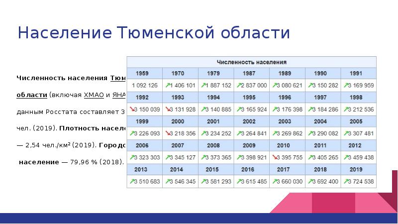 Плотность монголии чел км2