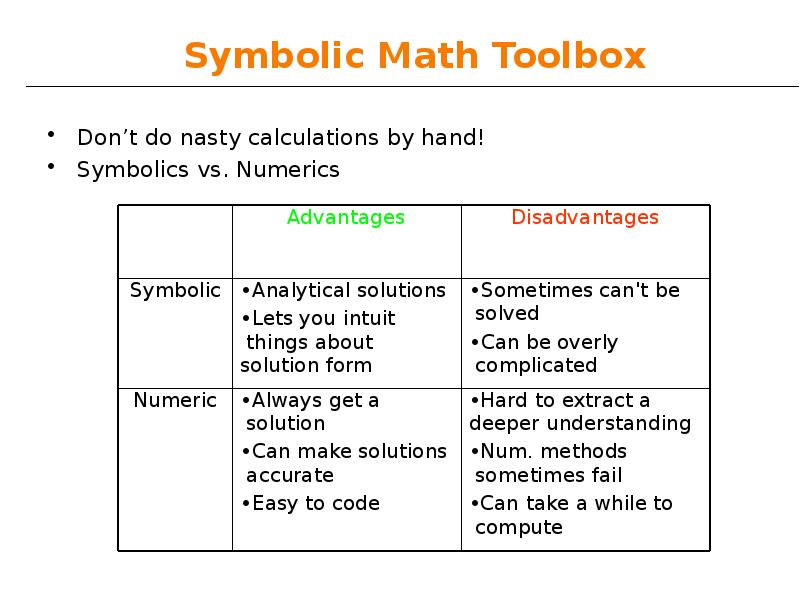 Symbolic Math Toolbox Symbolic Math Toolbox