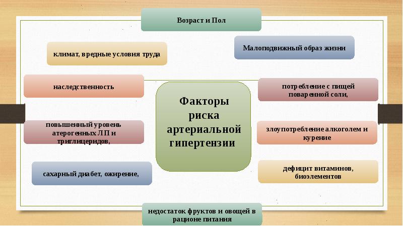 Школа артериальной гипертензии презентация