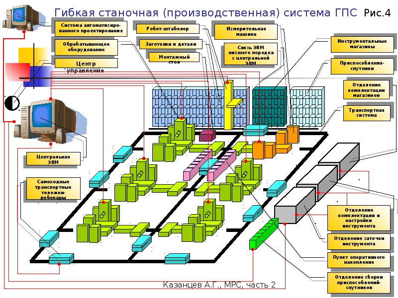 Проект производственной системы примеры