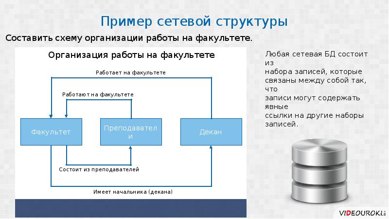 Презентация к базе данных