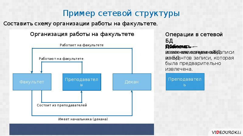 Знакомство С Субд Презентация