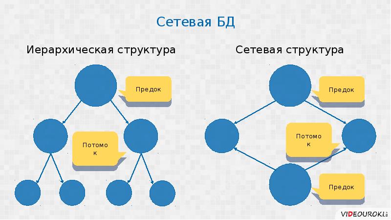 База географии