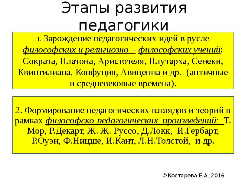 Возникновение и становление педагогической профессии презентация