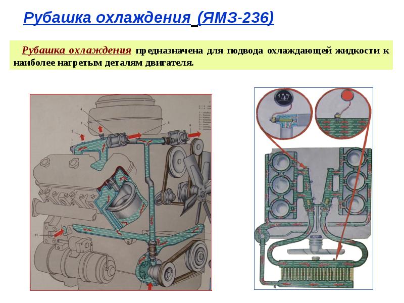 Система охлаждения двс презентация