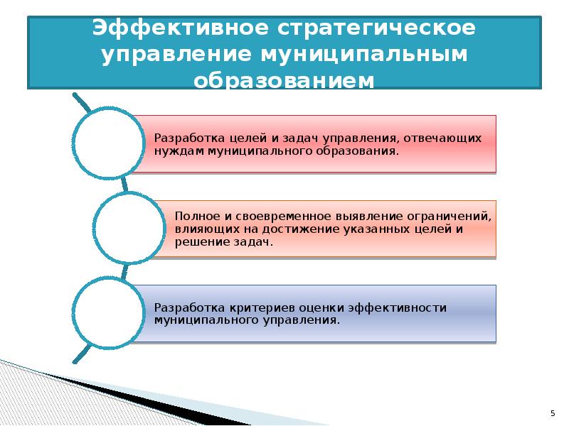 управленческая стратегия. эффективные стратегии управления. стратегическое управление муниципальным образованием. эффективные стратегии управления. системная модель управления проектами.