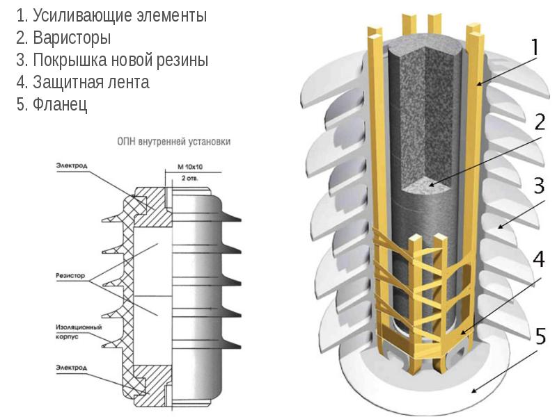 Ограничители перенапряжения презентация