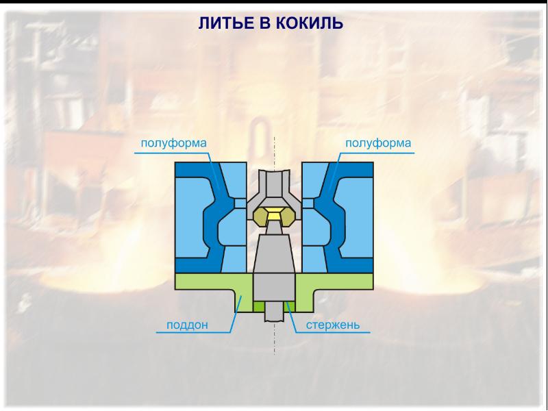 Схема кокильного литья