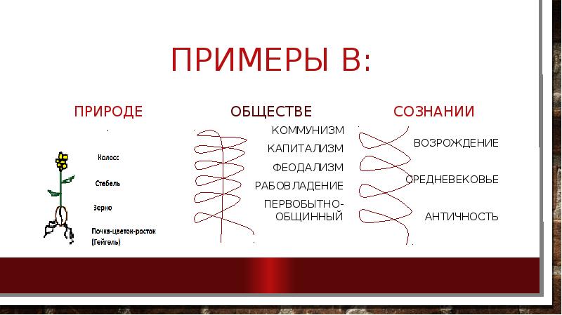 Закон дали. Диалектика примеры зерно.