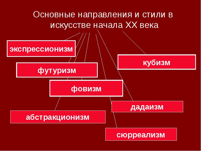 Проект основные направления автор