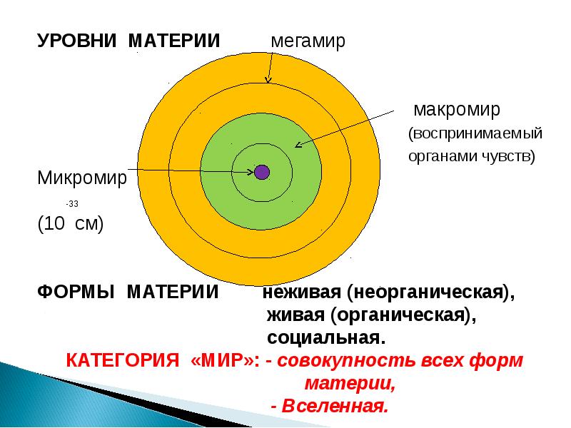 С помощью чего изучают микромир