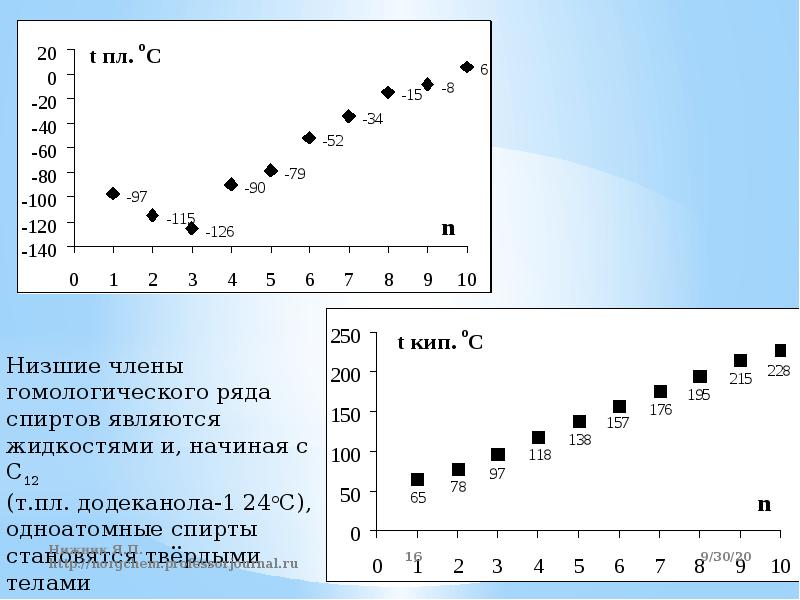 Кипение спирта температура