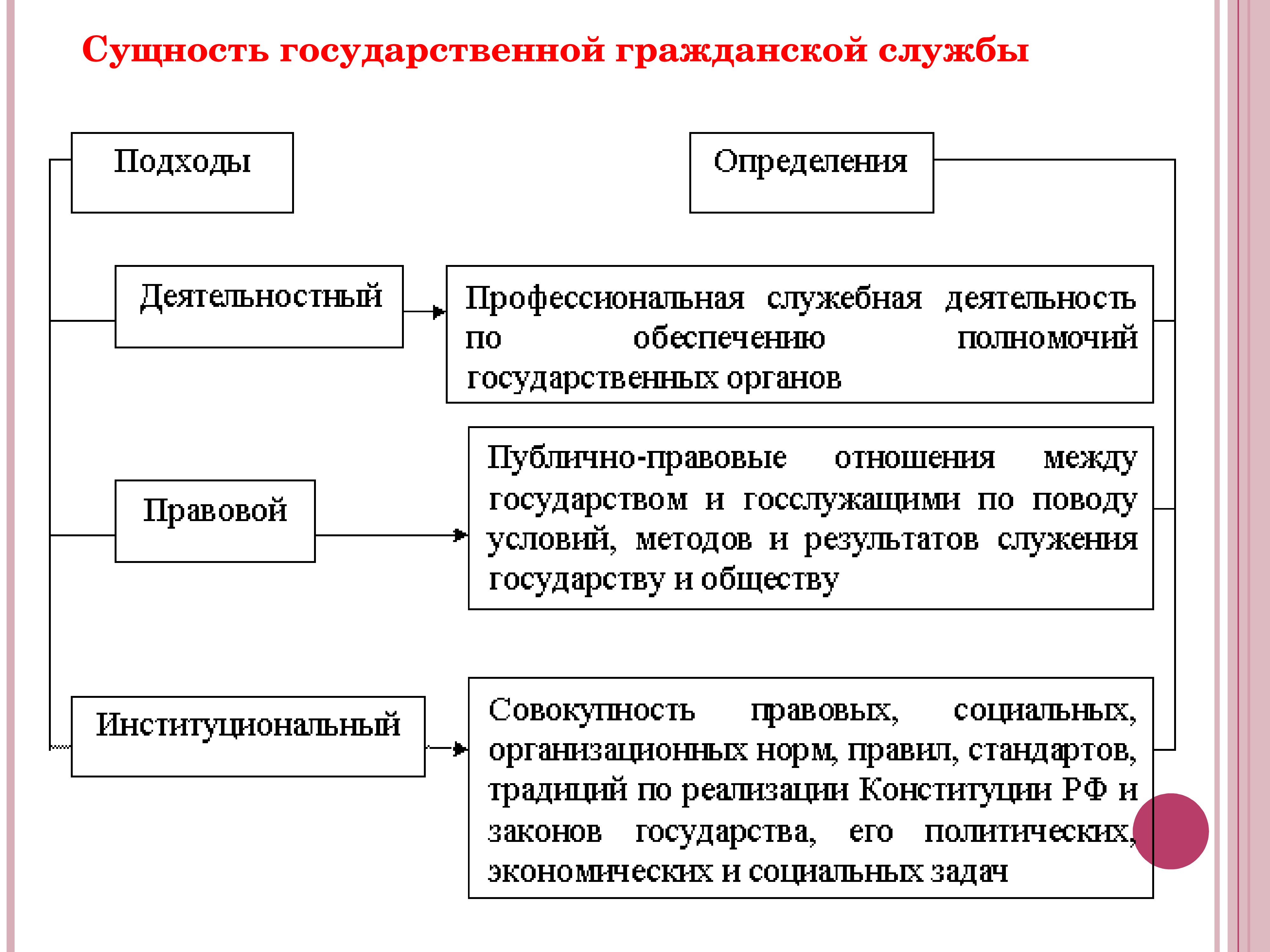 Понятие государственной гражданской. Сущность государственной службы. Понятие и сущность государственной службы. Принципы государственной службы схема. Сущность гос службы.