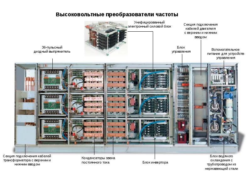 Частотный преобразователь презентация