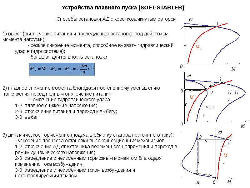 Основы электропривода презентация