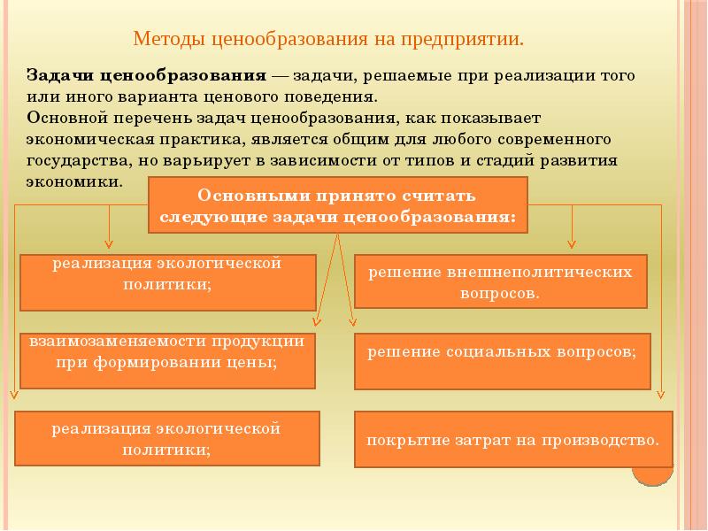 Ценообразование на предприятии презентация