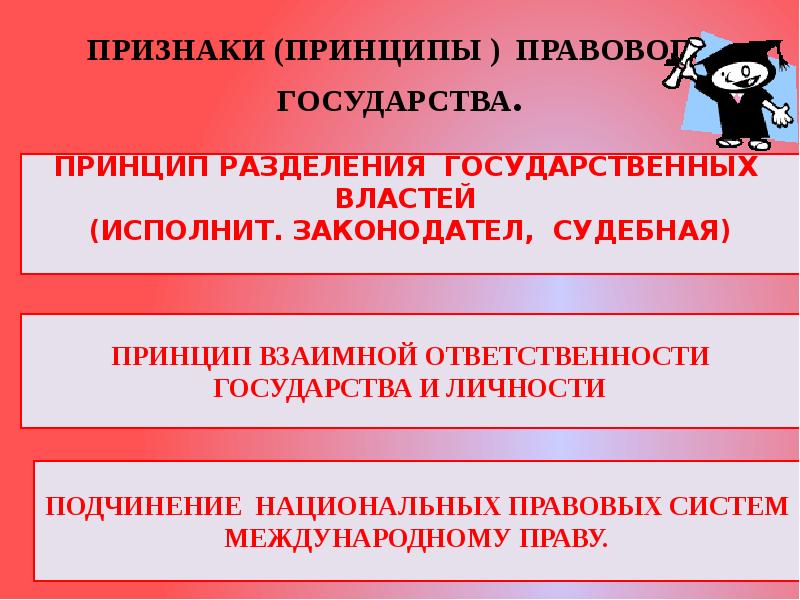 Признаки принципов. Принципы правового государства в Конституции РФ. Правовое государство картинки для презентации. Признаки государства.