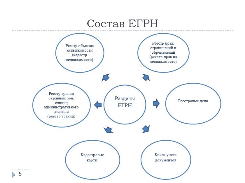 Фгис егрн презентация