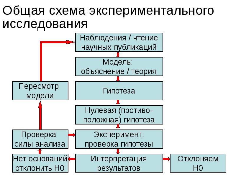 Эксперимент в проекте примеры