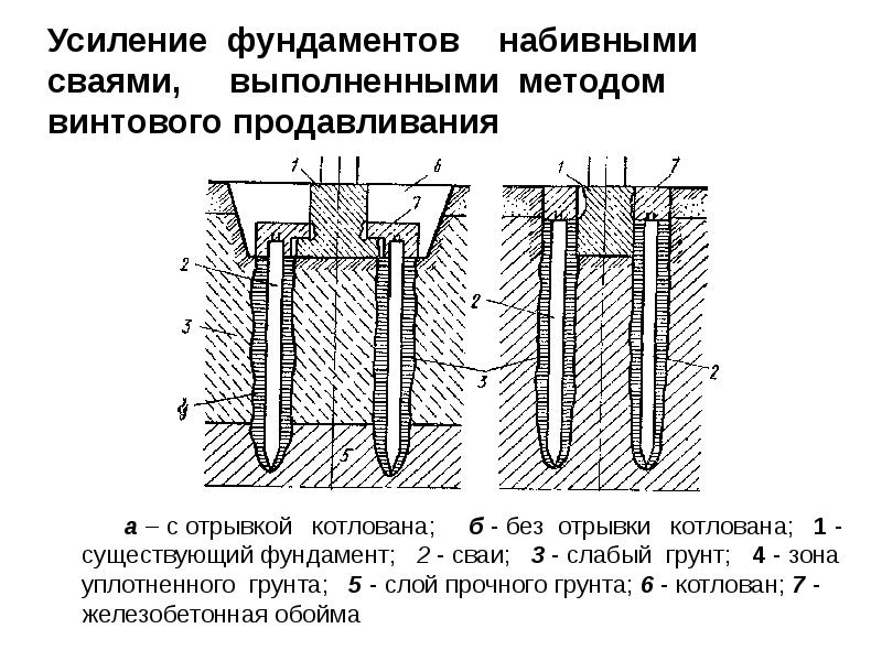 Выполненной методом. Укрепление фундамента сваями чертеж. Усиление фундамента винтовыми сваями схема. Способ усиления фундаментов набивными сваями. Просадочных грунтов • набивные сваи.