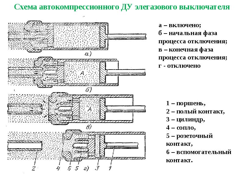 Схема элегазового выключателя