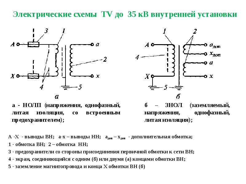 Реакторы на схеме