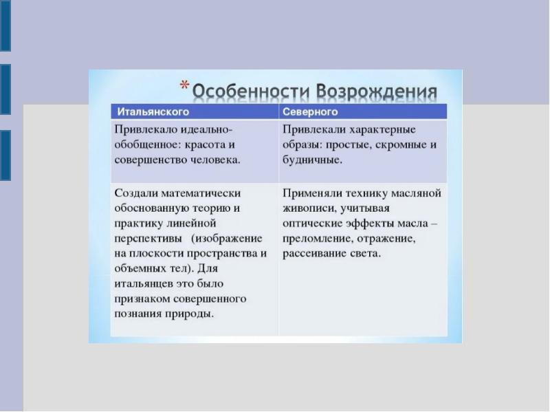 Чем отличаются картины итальянских мастеров и художников северного возрождения