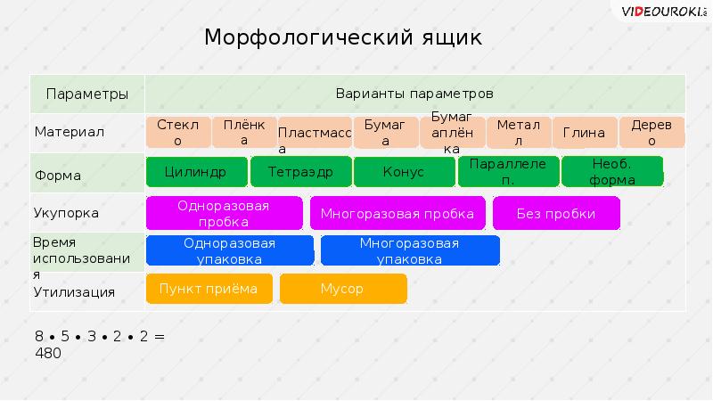 Морфологический анализ проекта