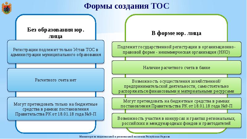 9 возможностей. Взаимодействие РПО С муниципальными образованиями. Территориальные сообщества примеры. Министерство региональной политики Республики Карелия. Типы муниципальных образований в Республике Карелия.