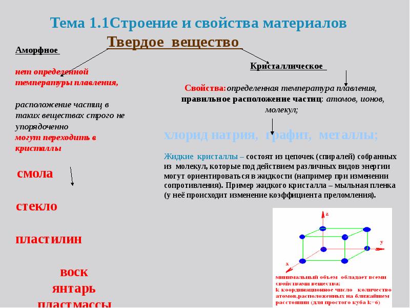 Химическое материаловедение презентация