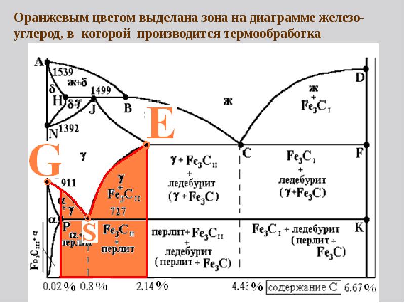 Диаграмма состояния материаловедение