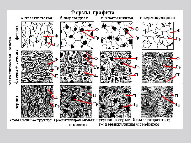 Схема выбора материала для производства материаловедение