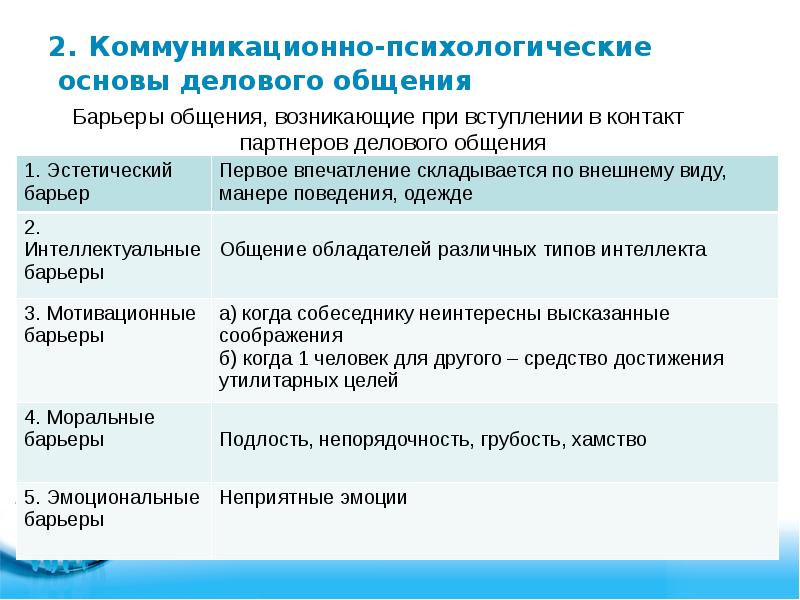 Барьеры в деловом общении презентация