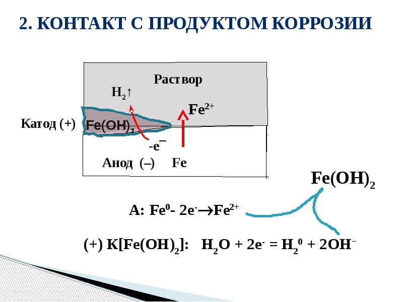 Потенциал коррозии металла