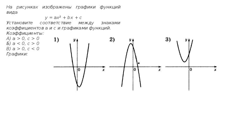 На рисунке изображены функции вида y ax2 bx c установите соответствие между знаками коэффициентов